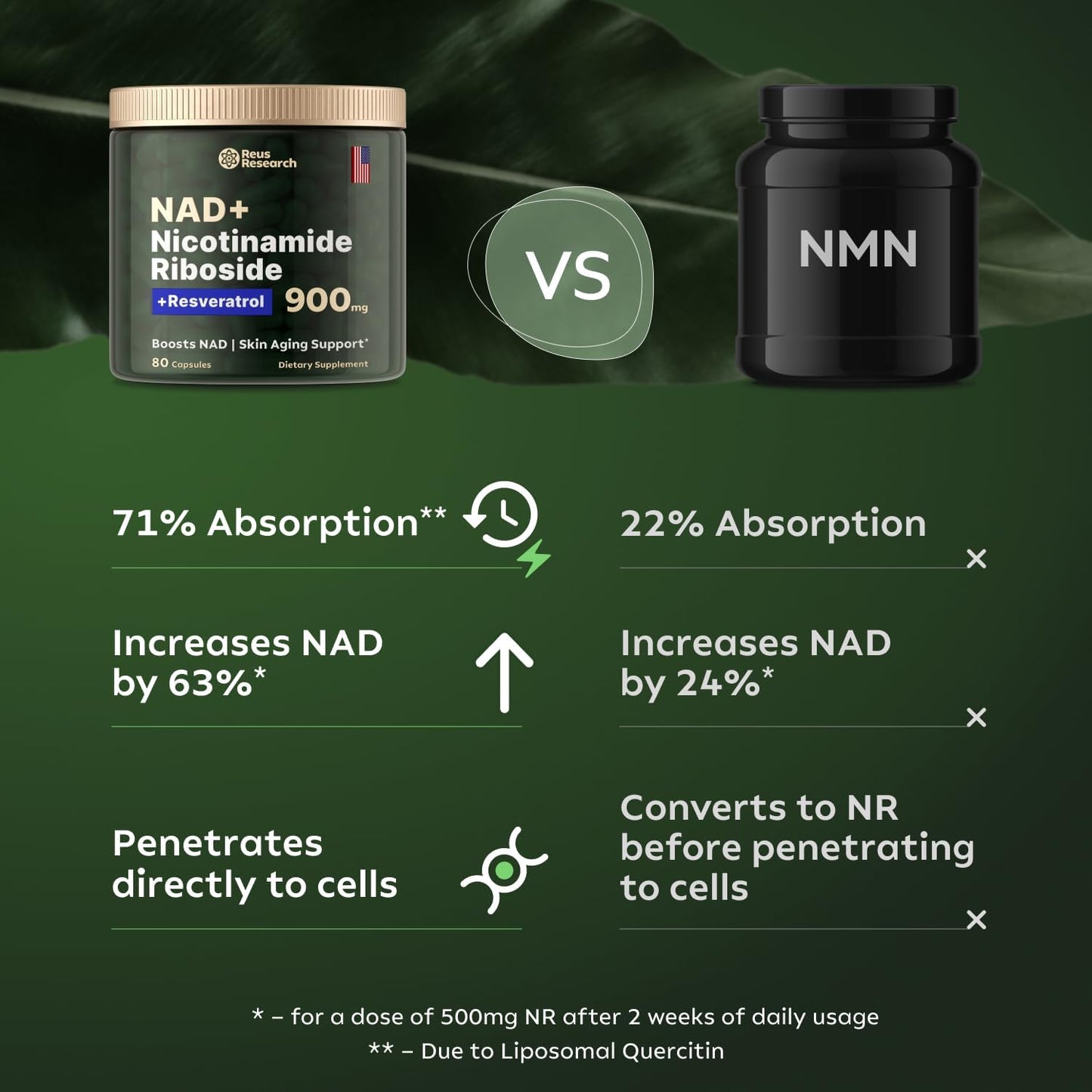 NAD+ Supplement for Anti-Aging, Energy & Focus